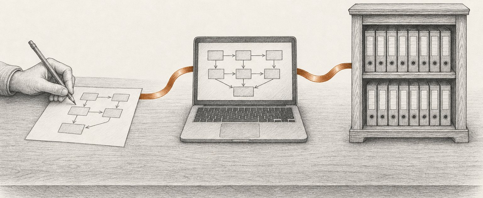 Kartka z rozrysowanym procesem, laptop z tym samym schematem i regał z segregatorami połączone miedzianą wstęgą